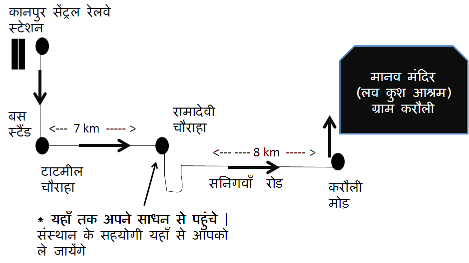 hindi directions